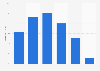 Online audience distribution of shareably.net in GB 2015, by age group