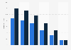 Online audience distribution of skiddle.com in GB 2015, by age group and gender