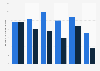Canada average monthly number of apps on smartphones 2014-2015, by age