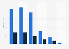 Online audience distribution of cinemablend.com in GB 2015, by age group and gender