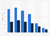 Online audience distribution of superuser.com in GB 2018, by age group and gender