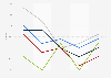 Revenue development for men's clothing in Germany 2010-2014, by product group