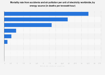 Electricity Rates