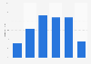 Online audience distribution of carbuyer.co.uk in GB 2016, by age group