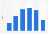 Online audience distribution of heraldscotland.com in GB 2016, by age group