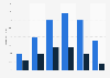 Online audience distribution of heraldscotland.com in GB 2016 by age group and gender