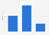 GB: online audience distribution of heraldscotland.com 2016 by educational attainment