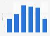 Online audience distribution of honestjohn.co.uk in GB 2018, by age group