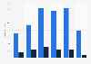 Online audience distribution of honestjohn.co.uk in GB 2018, by age group and gender