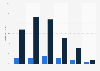 Online audience distribution of closeronline.co.uk in GB 2015 by age group and gender