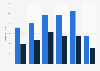 GB: online audience distribution of expertreviews.co.uk 2018, by age group and gender