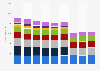 Revenues from home textiles in Germany 2006-2014, by product group