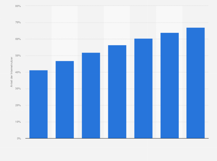 Statistik: Anteil der Internetnutzer an der Bevölkerung in Südafrika in den Jahren 2013 und 2014 und Prognose bis 2019