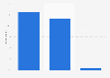 Dior Fahrenheit evaluation in the United Kingdom (UK) in 2015