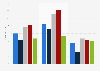 ED visit rates due to schizophrenia in U.S. adults by age and gender 2009-2011