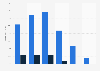 Online audience distribution of whatculture.com in GB 2018, by age group and gender
