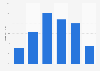 Online audience distribution of boreburn.com in GB 2015, by age group