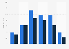 Online audience distribution of boreburn.com in GB 2016, by age group and gender