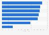 Anteil von Tablets und Smartphones am Traffic im E-Commerce in Europa 2015