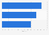 Leading countries ranked by mobile share of national buzzfeed.com page views 2015