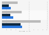 U.S. Answers.com web traffic 2017
