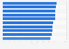 Leading countries ranked by mobile share of national unilad.co.uk page views 2015