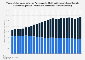 Singles in deutschland statistik 2020