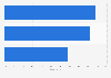 Leading European countries by mobile share of national techradar.com views 2015
