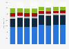 Revenues from textiles and clothing in Germany 2007-2014, by product segment