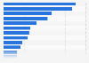 Ranking der Nachrichten-Websites nach der Reichweite in Deutschland 2015