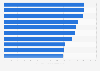 Ranking der Nachrichten-Websites mit der höchsten Verweildauer je Visit 2016