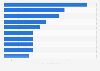 Ranking der Nachrichten-Websites nach Visits je Unique Visitor in Deutschland 2016