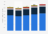 Final energy consumption of the residential sector in the UK 2005-2035