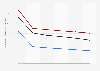 Projected energy consumption of the iron and steel industries in the UK 2015-2035
