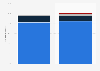 Share of mobile vulnerabilities by operating system 2013-2014