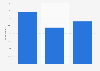 Canada teens cyber bullying others 2015, gender
