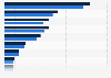 Outbound spending of Spanish Visa card holders 2013-2014, by destination country
