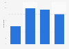 U.S. consumers' degree of quality association with