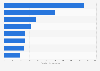 U.S. consumers' planned spending on holiday gifts 2015, by category