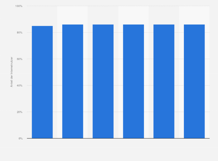 Statistik: Anteil der Internetnutzer an der Bevölkerung in den Niederlanden im Jahr 2014 und Prognose bis 2019
