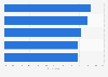 Most used features of CRM software in the U.S. 2015