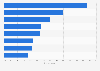 Leading holiday gift plans among U.S. consumers 2015, by product category