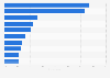 Infectious diseases which most concern global travelers 2015