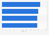 Leading European countries ranked by mobile share of national 90min.com views 2015