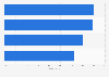 Leading European countries ranked by mobile share of national bustle.com views 2015