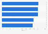 Leading European countries ranked by mobile share of national pretty52.com views 2016