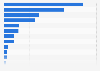 Top Me-too-Präparate der Barmer GEK nach Arzneimittelausgaben 2014