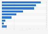 Companies' percentage of worldwide installed geothermal capacity 2014