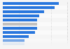 European consumers planning to spend more on Christmas in 2015, by country