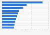 Top Spezialpräparate der Barmer GEK nach Arzneimittelausgaben 2014